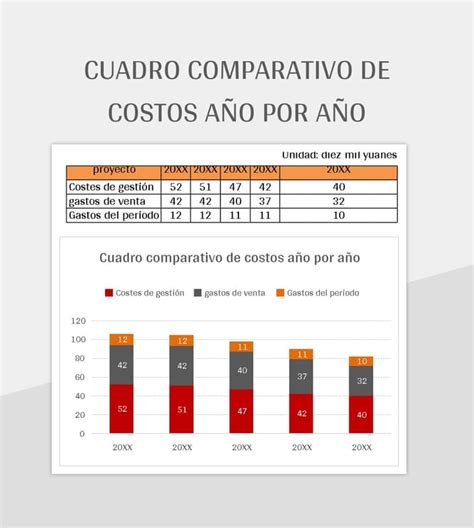 Gráfico comparativo de costos mensuales para cuidadoras en Chile según modalidad (24h/7d vs 12h/día)