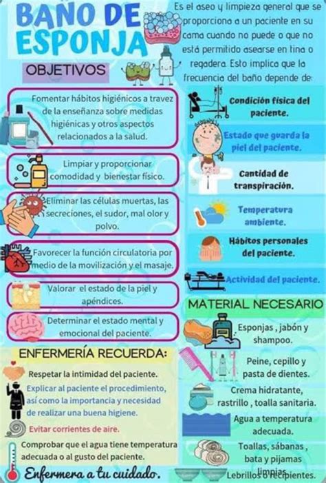 Infografía mostrando la secuencia de lavado en un baño de esponja