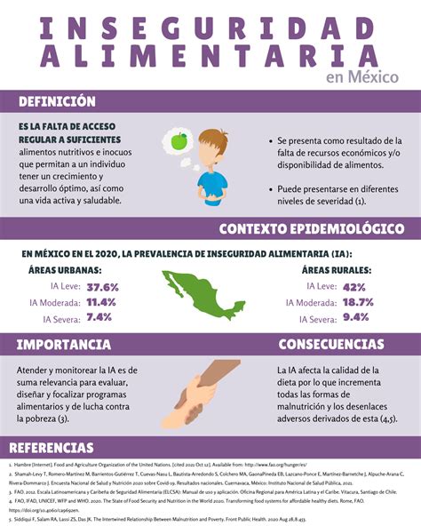 Infografía sobre la prevalencia de inseguridad alimentaria en adultos mayores por grupos de edad en EE. UU.