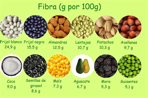 Plato con ejemplos de alimentos ricos en proteínas y fibra recomendados para adultos mayores