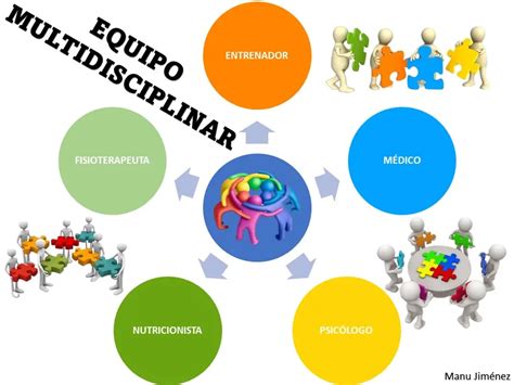 Infografía con los miembros de un equipo multidisciplinario que atiende a niños con discapacidad intelectual
