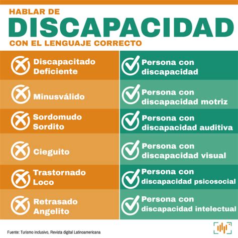 Infografía: terminología correcta e incorrecta para referirse a la discapacidad