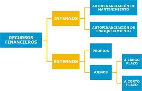 Esquema de las fuentes de financiación de la pensión de vejez