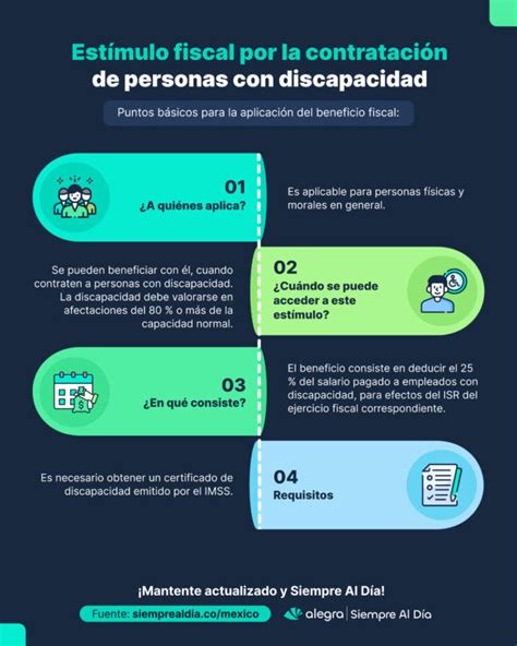 Infografía que detalla las cuotas de contratación de personas con discapacidad por tamaño de empresa según la Ley 21.015.