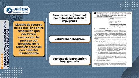 Infografía: Flujo del proceso de apelación de invalidez permanente