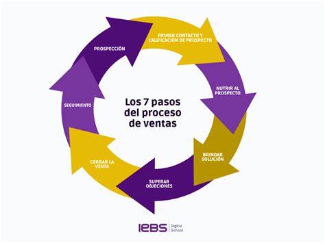 Infografía detallando los 7 pasos del proceso de obtención de la franquicia y liberación del vehículo.