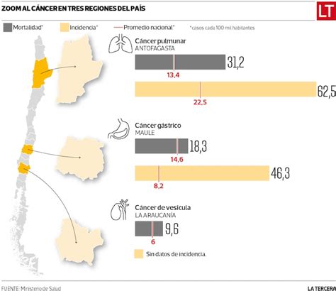 mapa de chile con estadísticas de cáncer
