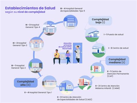 infografía sobre el crecimiento de pacientes atendidos en el programa PAD y CP