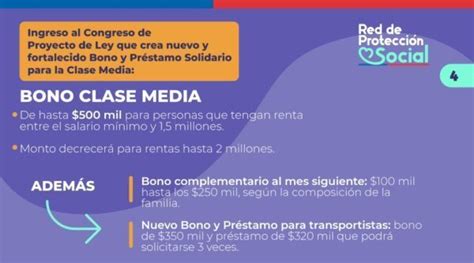Esquema visual sobre el funcionamiento del Bono Clase Media 2021 y sus beneficios