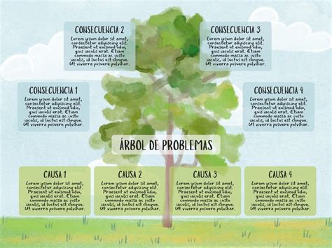 Diagrama de un árbol de problemas con un ejemplo genérico