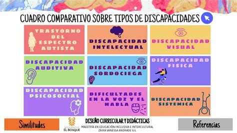 Esquema comparativo de distintos tipos de discapacidad