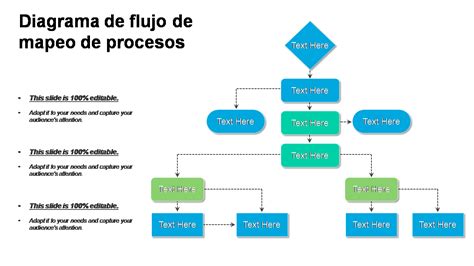 Esquema de flujo de proceso para solicitudes en DIPRECA