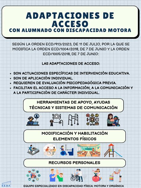 Ejemplos de tecnologías de apoyo y adaptaciones para la discapacidad motora