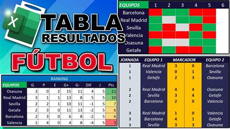 Resumen de resultados de fútbol con marcadores y goleadores