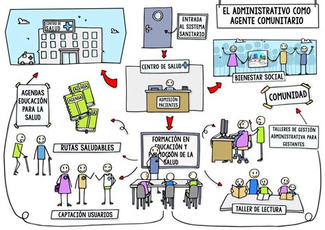 Representación de apoyo social y recursos comunitarios