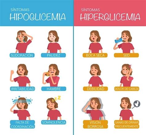 Ilustración médica mostrando los síntomas comunes de la hiperglucemia severa en un paciente anciano.