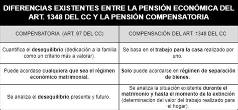 Esquema comparativo de opciones de pensión