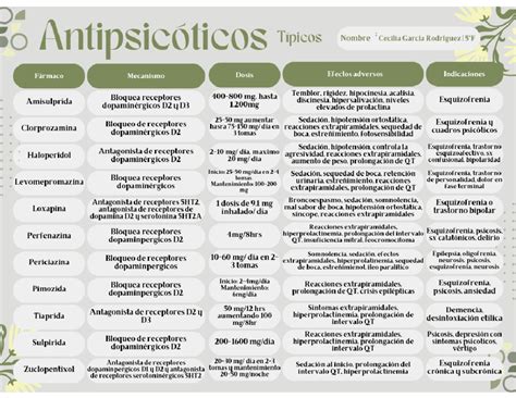 tabla comparativa de antipsicóticos y sus aprobaciones para diferentes condiciones