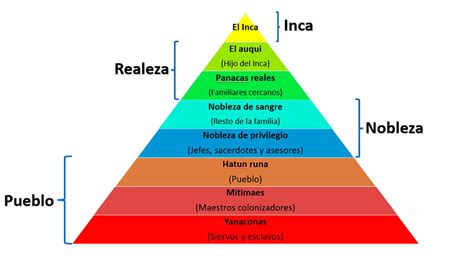 Gráfico: esquemas de jerarquía social en el ámbito doméstico y las dinámicas de poder entre patrones y empleadas