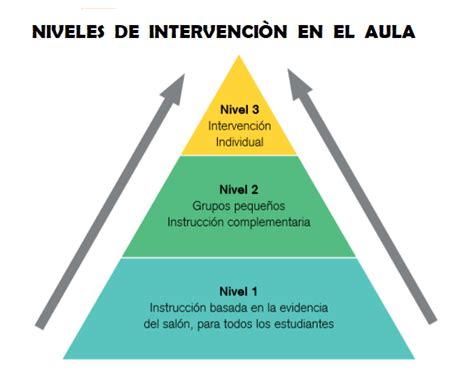 Tabla comparativa de niveles de intervención terapéutica: desde medidas curativas hasta enfoques puramente paliativos