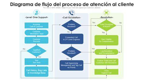 Diagrama de flujo del proceso de atención individualizada