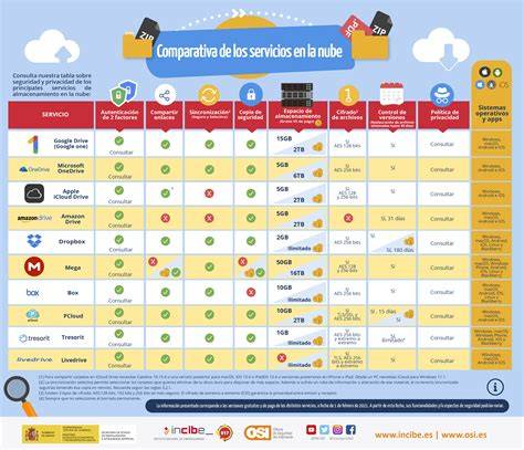 Tabla comparativa de servicios en la comuna de Recoleta