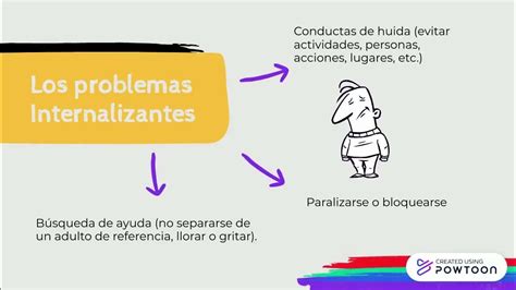 Tabla comparativa de problemas internalizantes vs externalizantes