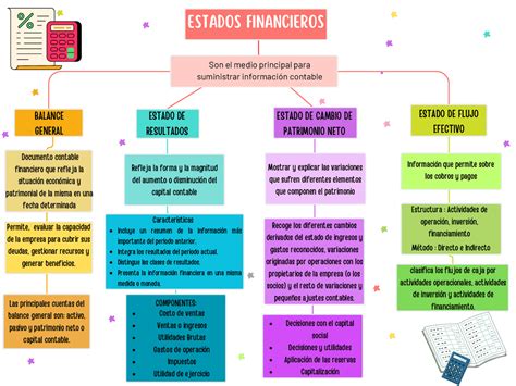 Esquema de los componentes de los estados financieros de un fondo de pensiones