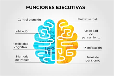 Gráfico comparativo de funciones ejecutivas entre personal con y sin burnout