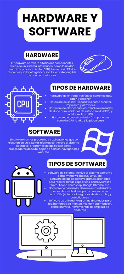 Infografía sobre cómo identificar y retirar excesos de cotizaciones