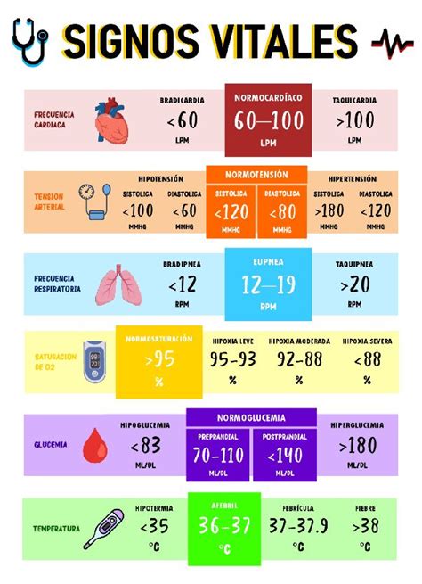 Esquema de cómo los smartwatches miden los signos vitales