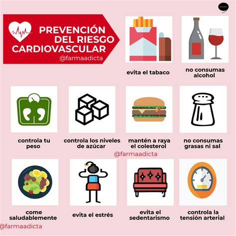 Infografía sobre factores de riesgo cardiovascular