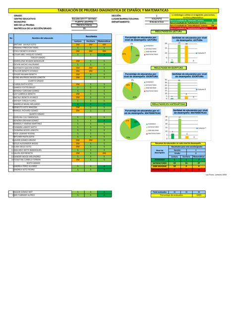 Tabla de pruebas diagnósticas para problemas de micción
