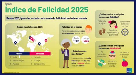 mapa de los países con mayor índice de felicidad en la tercera edad