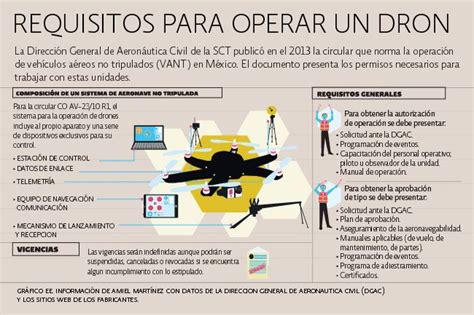 Diagrama que explica los requisitos para operar un dron en Chile, incluyendo edad, declaración jurada, examen, seguro y certificación.