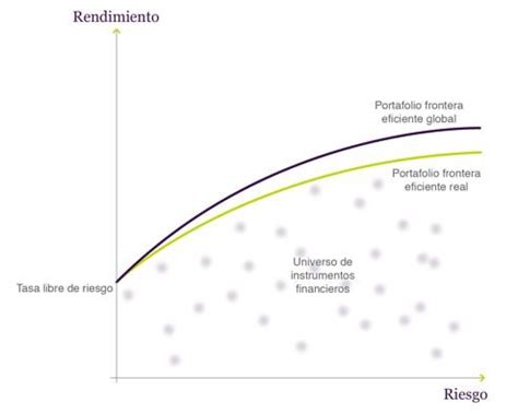 Gráfico de la frontera eficiente de inversión versus rendimiento real de los fondos AFP