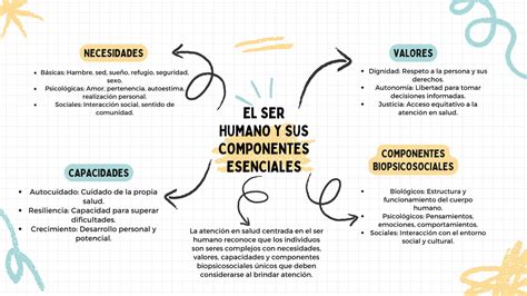 Esquema visual que explica el concepto de pensión alimenticia y sus componentes esenciales