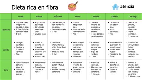 Dieta recomendada para personas mayores con estreñimiento