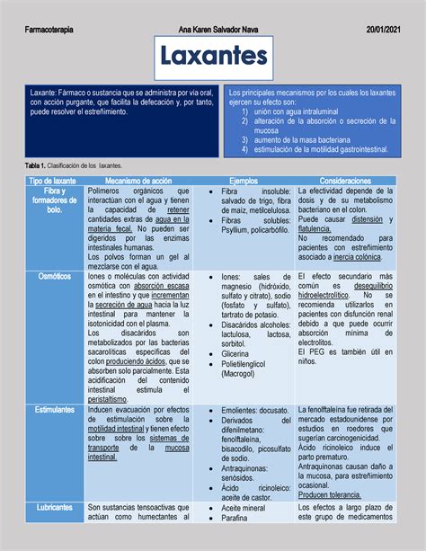Tabla resumen: tipos de laxantes, efectos y precauciones