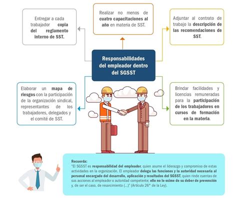 Esquema de las responsabilidades del empleador y el empleado en el proceso de cotización