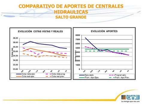 Gráfico comparativo de aportes del SIS para diferentes perfiles de afiliados en caso de invalidez