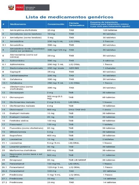 Tabla con una lista de medicamentos comunes que pueden causar estreñimiento