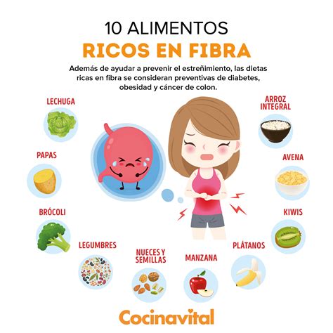 Infografía sobre alimentos ricos en fibra para prevenir el estreñimiento