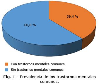 Gráfico informativo sobre la prevalencia de trastornos de la piel en personas mayores