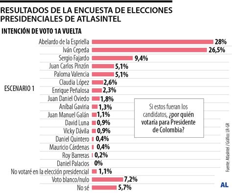 Gráfico: Resultados clave de la Encuesta de Inclusión y Exclusión Social de Personas Mayores (satisfacción, soledad, participación)