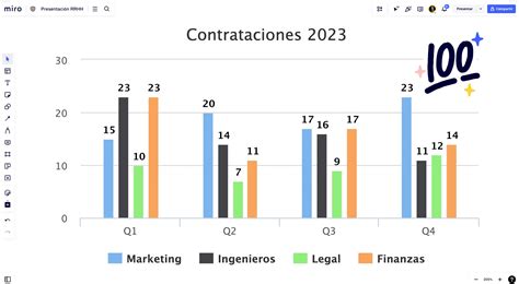 Gráfico de barras mostrando la distribución de colegios por categoría de desempeño (ejemplo hipotético).