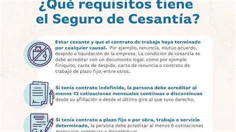 Infografía: Requisitos detallados para solicitar el Seguro de Cesantía