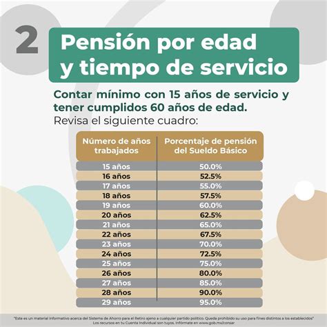 Gráfico comparativo: Opciones de retiro de fondos de cesantía para pensionados