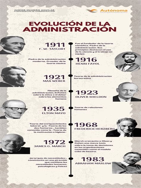 Línea de tiempo de la evolución de las contribuciones de Superannuation en Australia