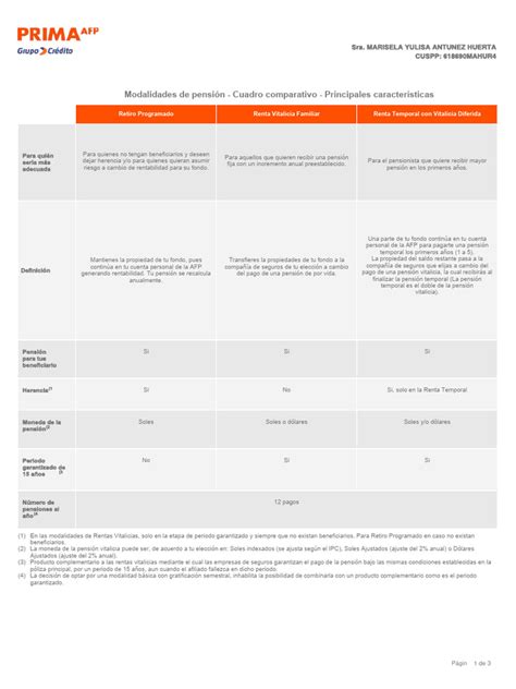 Comparativa de las principales modalidades de pensión